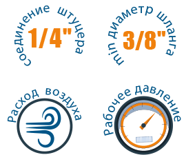 характеристики