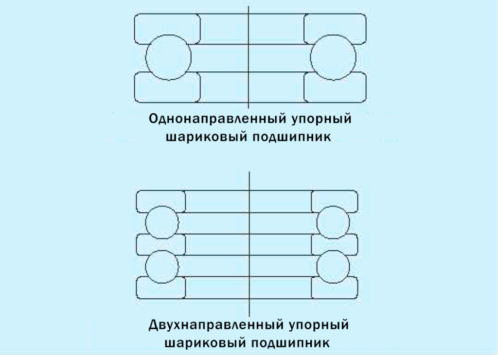 Одно-Двухнаправленный-упорный-шариковый-подшипник.png